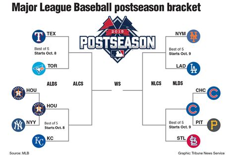 How are the MLB playoffs structured this year? - YouTube