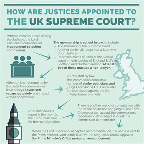 How are the judges of the courts appointed? – Sage-Tips