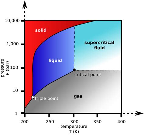 How are vapor pressure and boiling point related? Socratic