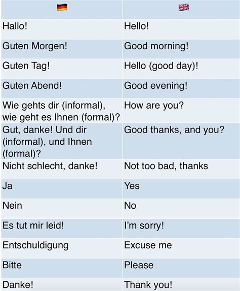 How are you in german. Things To Know About How are you in german. 
