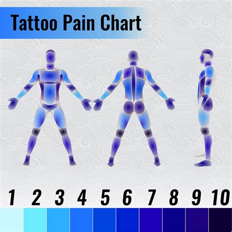 Tattoo pain also depends on your own body. Scroll down to read our section on factors that can impact tattoo pain to learn more. For now, let’s take a look at our pain scale and chart for popular tattoo placements: Mild – 1-3. Moderate – 3-6. Severe – 6-8. Extremely severe – 8-10..