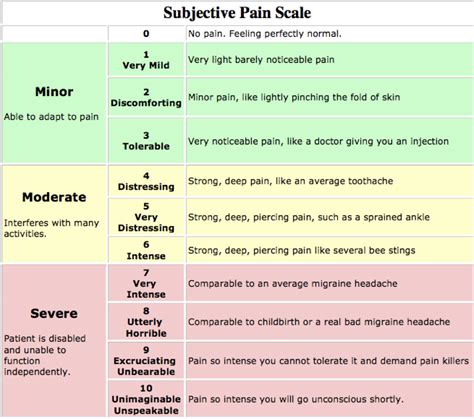 How bad does breaking a bone usually hurt on a scale of 1-10?