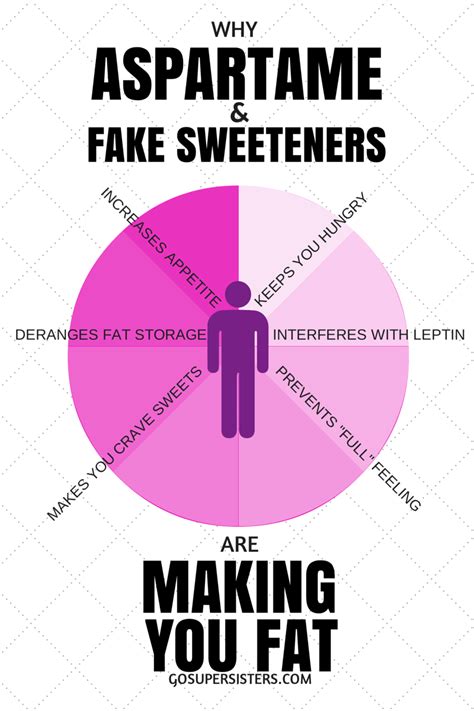 How bad for you is aspartame