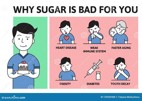 How bad is sugar really