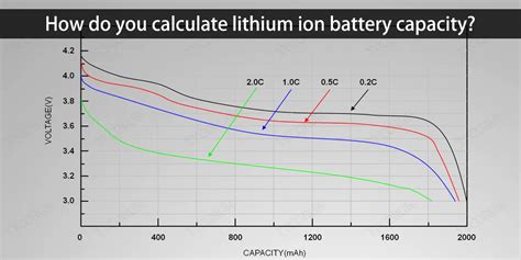How battery capacity is measured