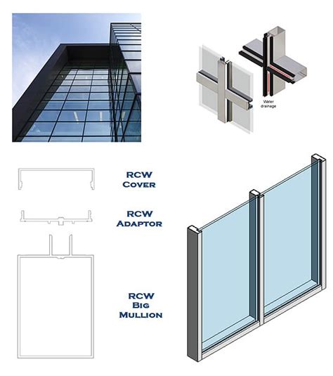 How big are curtain wall mullions? - Studybuff