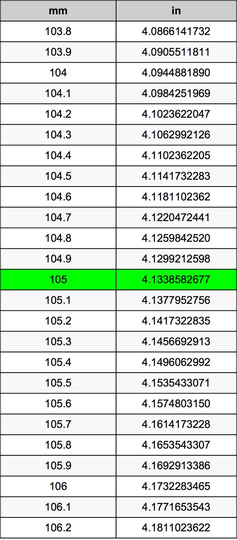 How big is 105MM in inches? - Answers