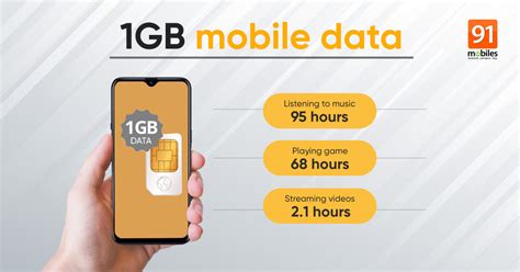 How big is 1gb data. FAQs. Most users need anywhere from 2GB to 10GB of mobile data. The average Canadian mobile customer uses less than 6GB of data each month, but your individual needs will vary depending on your most frequented apps and activities. People who infrequently use their cell phones on the go can get by with 2–3GB for email or … 