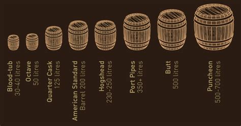 How big is a cask