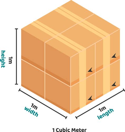 How big is a cubic metre