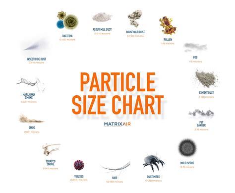 How big is a dust particle
