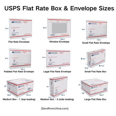 How big is a flat rate envelope