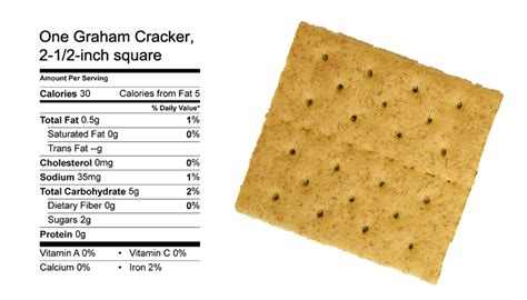 How big is a graham cracker square