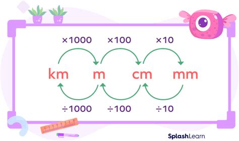 How big is a kilometer in feet Math Practice