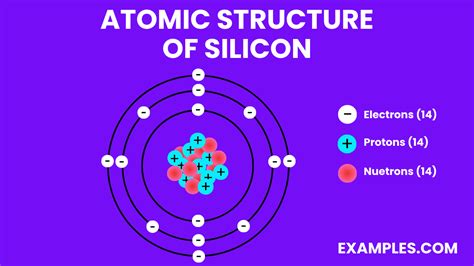 How big is a silicon atom
