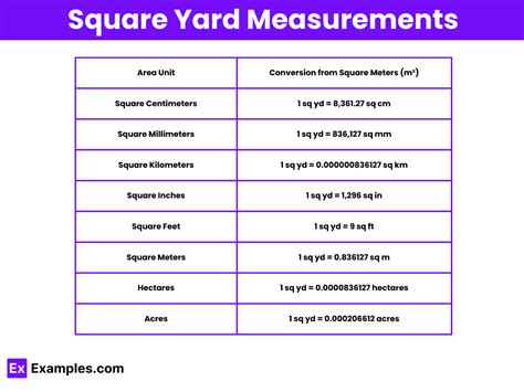 How big is a square yard