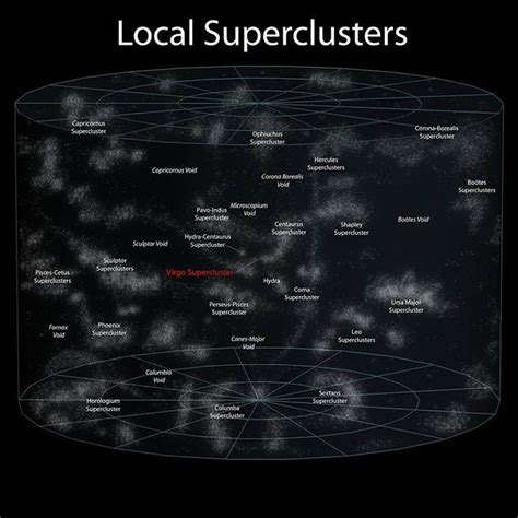 How big is a supercluster