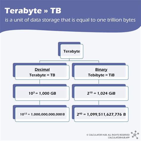 How big is a terabyte