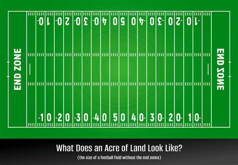 How big is an acre in meters