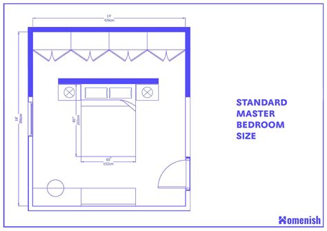How big is an average master bedroom