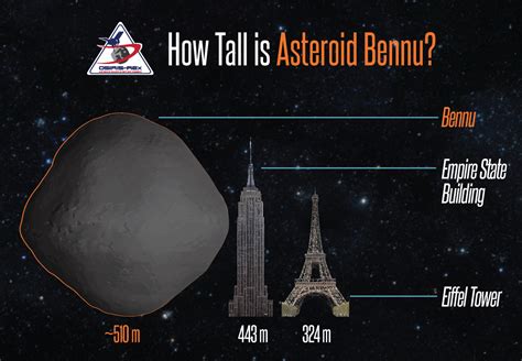 How big is bennu asteroid