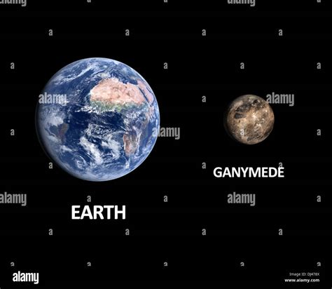 How big is ganymede