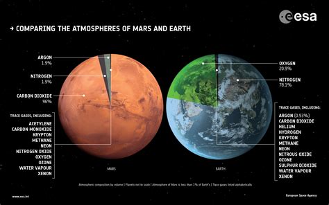 How big is mars atmosphere