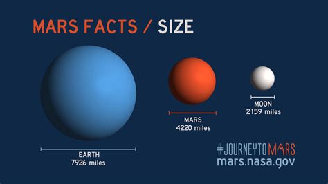How big is mars in miles