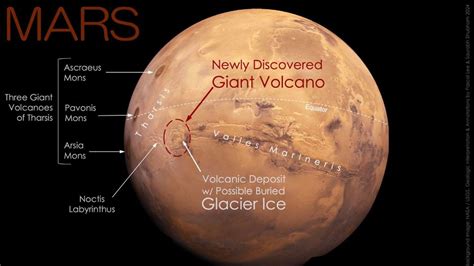 How big is mars volcano