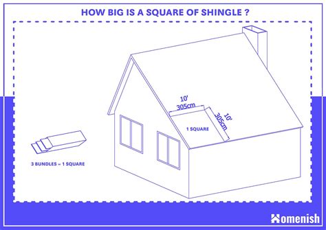 How big is one square of shingles