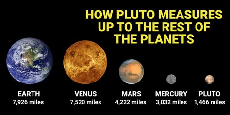 How big is pluto
