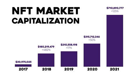 How big is the NFT gaming industry market?