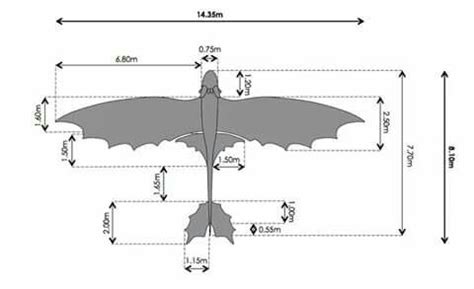 How big is toothless