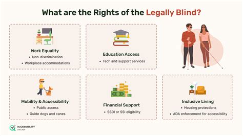 How blind is legally blind