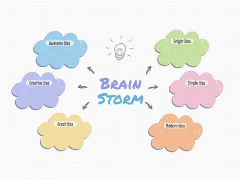 How brainstorming is done