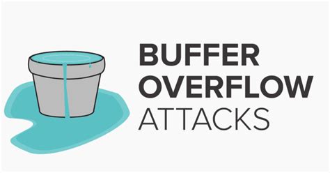 How buffer overflow attacks work Invicti