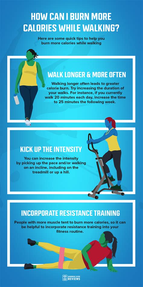How calories burn in walking