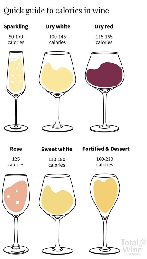 How calories in a glass of wine
