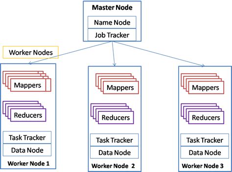 How can I concatenate two files in hadoop into one using Hadoop …