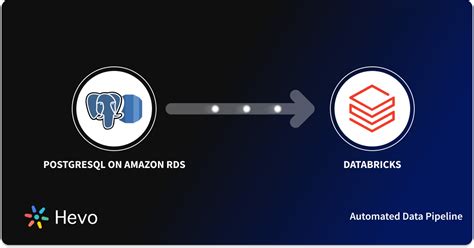 How can I connect to Amazon RDS for Oracle on Databricks?