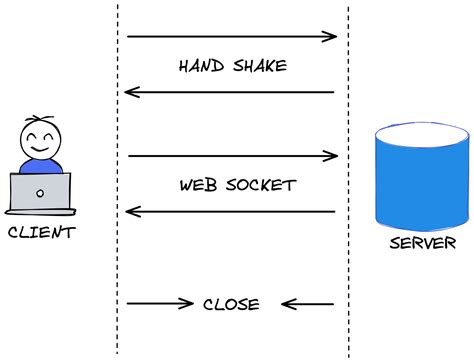 How can I fetch data from a Websocket in React?