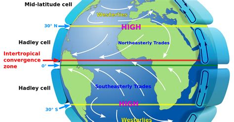 How can I find out the direction of prevailing winds for …