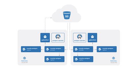 How can I integrate Openkm with postgres in kubernetes cluster