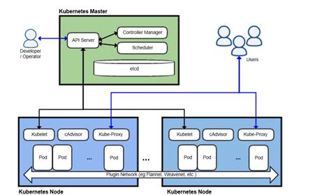 How can I manually force Kubernetes to scale up the nodes?