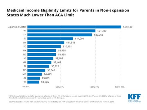 How can I request proof of Medicaid eligibility? - AgingCare.com