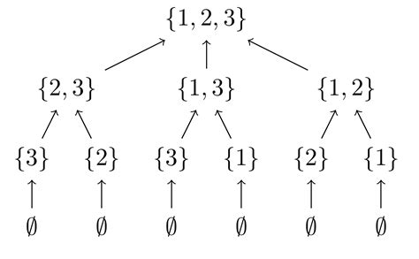 How can I subset a list in r by extracting the elements that …