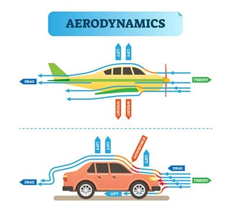 How can aerodynamic drag be reduced
