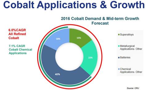 How can i invest in cobalt. Our contracts allow all those along the metal supply chain, as well as investment communities, to hedge against or take on price risk. Featured Links. 