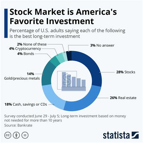 How can invest money in share market? (2024)