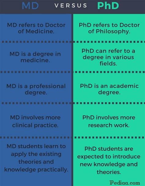 How can one differentiate between Dr. (PhD) and Dr. (MD …